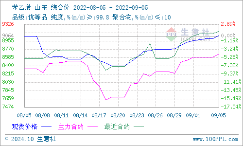 graph.100ppi.com (500×300)