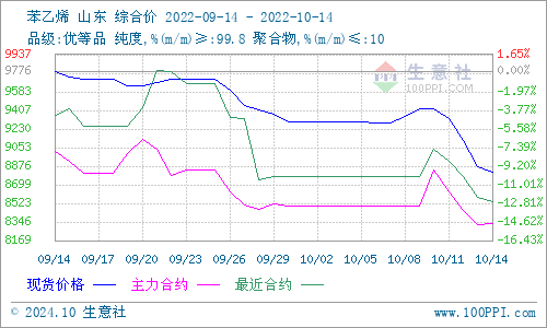 graph.100ppi.com (500×300)