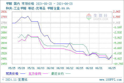 graph.100ppi.com (500×300)