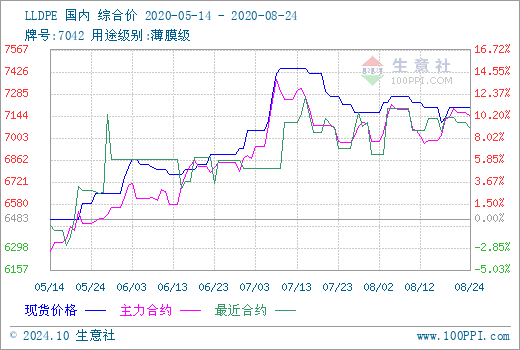 graph.100ppi.com (500×300)