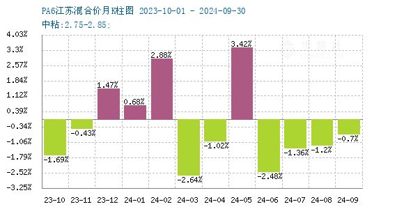 graph.100ppi.com (500×300)