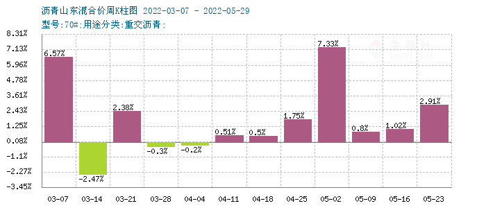 graph.100ppi.com (500×300)