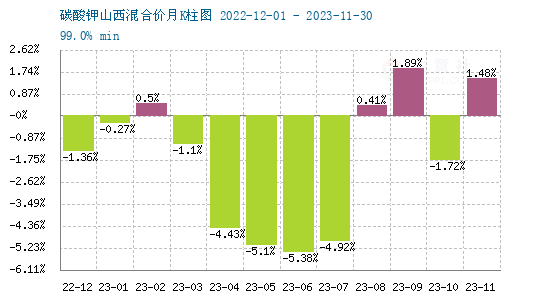 碳酸鉀