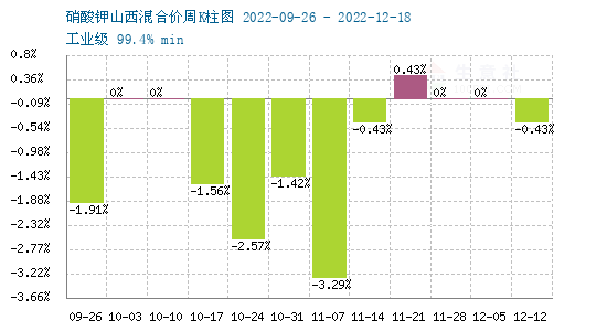 硝酸鉀