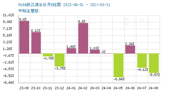 graph.100ppi.com (500×300)