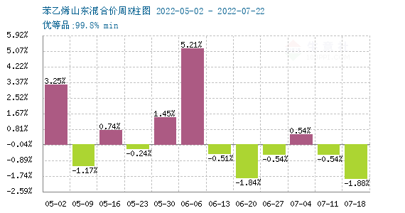 苯乙烯