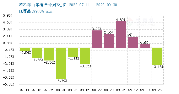 苯乙烯