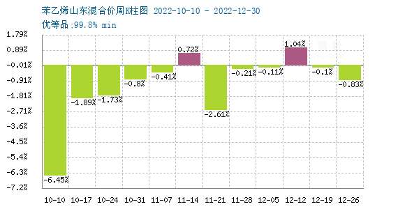 苯乙烯