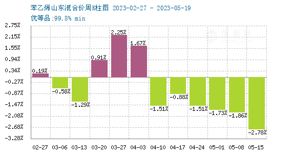 苯乙烯