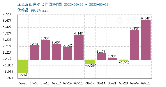 苯乙烯