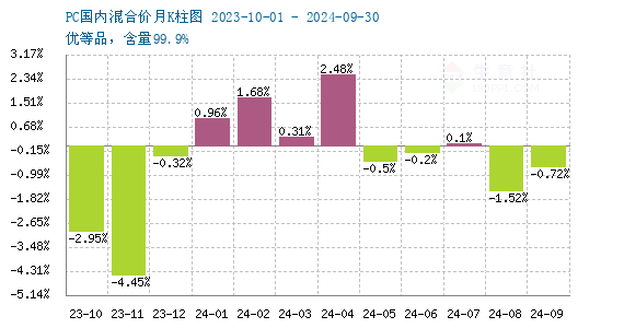 graph.100ppi.com (500×300)