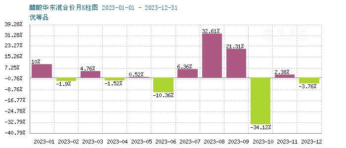 graph.100ppi.com ()