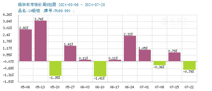 graph.100ppi.com ()