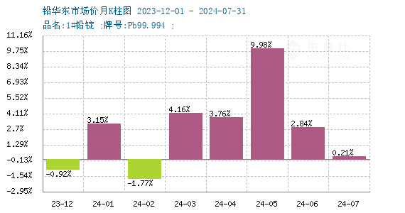 graph.100ppi.com ()