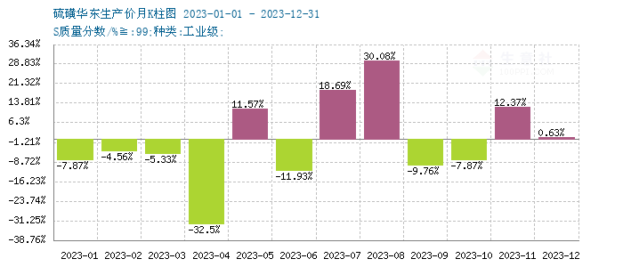 graph.100ppi.com ()