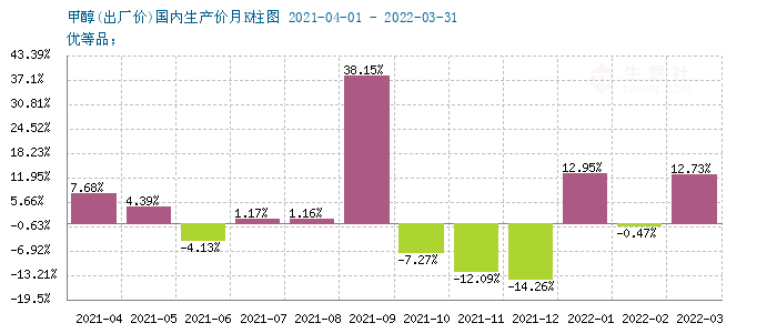 graph.100ppi.com (500×300)