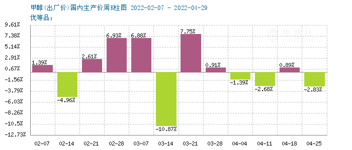 graph.100ppi.com (500×300)