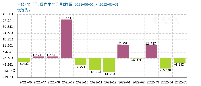 graph.100ppi.com (500×300)