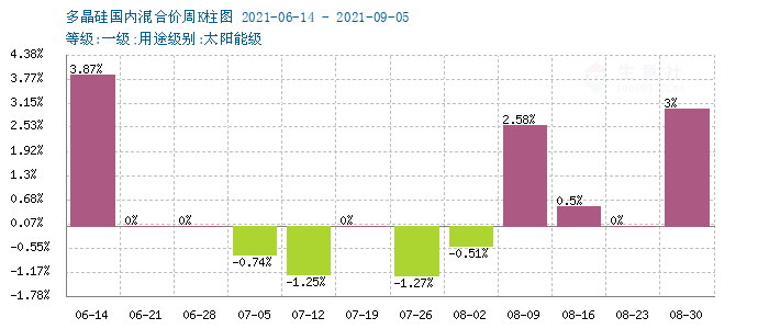 graph.100ppi.com (500×300)