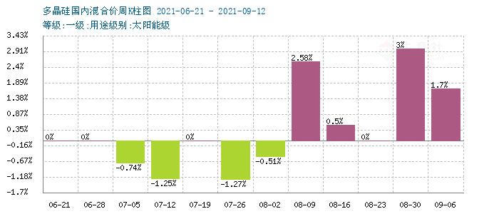 graph.100ppi.com (500×300)