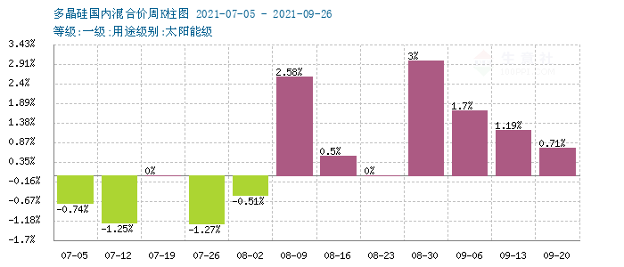 graph.100ppi.com (500×300)