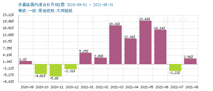 graph.100ppi.com (500×300)