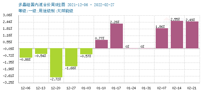 graph.100ppi.com (500×300)