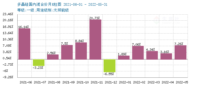 graph.100ppi.com (500×300)