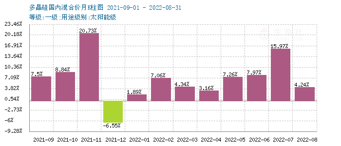 graph.100ppi.com (500×300)