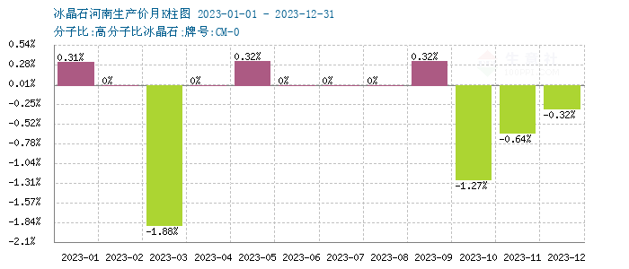 graph.100ppi.com ()