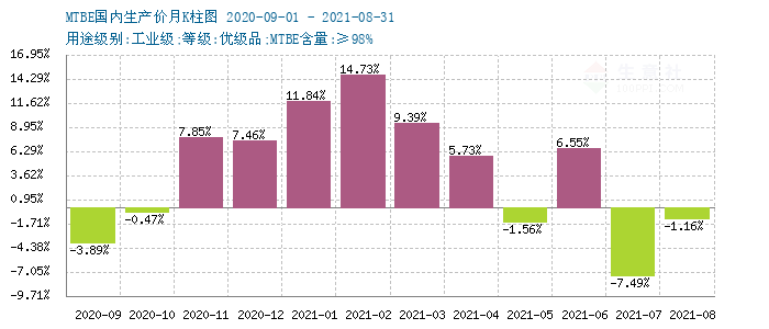 graph.100ppi.com (500×300)