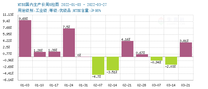 graph.100ppi.com (500×300)