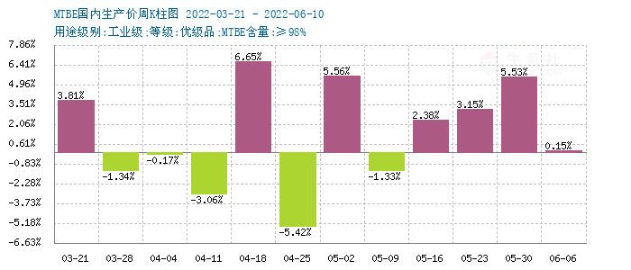 graph.100ppi.com (500×300)