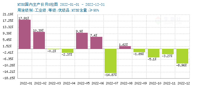 graph.100ppi.com (500×300)