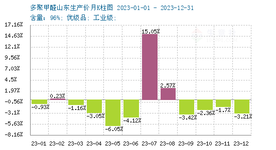 多聚甲醛