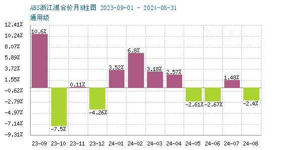 graph.100ppi.com (500×300)