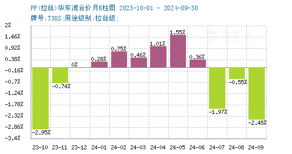 graph.100ppi.com (500×300)