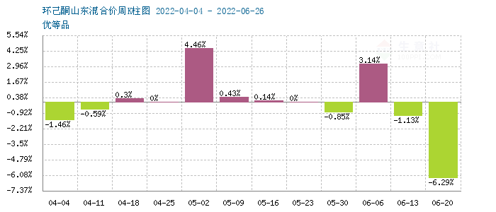 graph.100ppi.com (500×300)