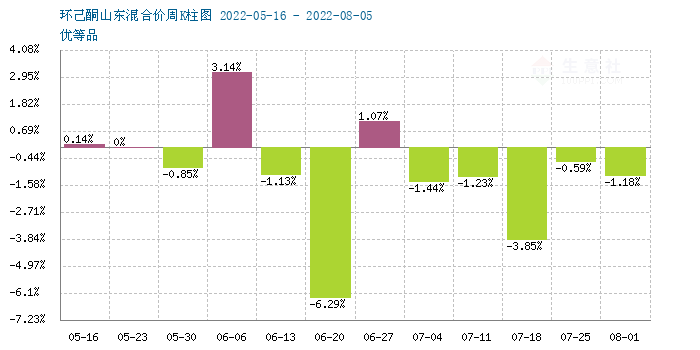 graph.100ppi.com (500×300)