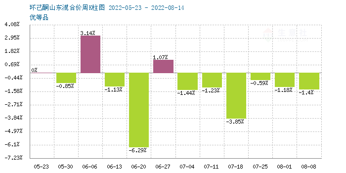 graph.100ppi.com (500×300)