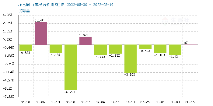 graph.100ppi.com (500×300)