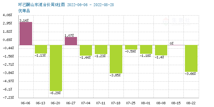 graph.100ppi.com (500×300)