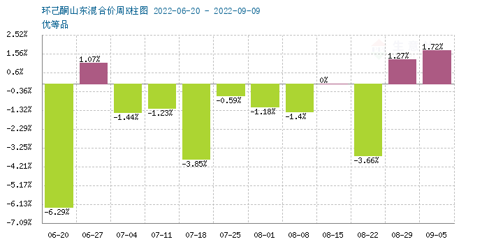 graph.100ppi.com (500×300)