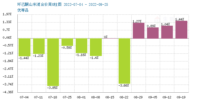 graph.100ppi.com (500×300)