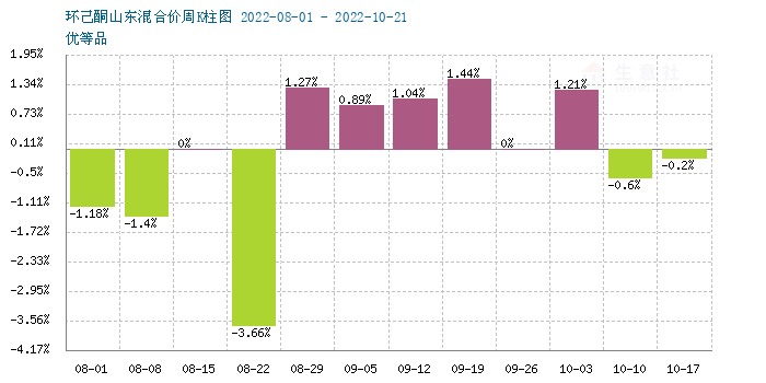 graph.100ppi.com (500×300)