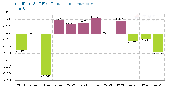 graph.100ppi.com (500×300)