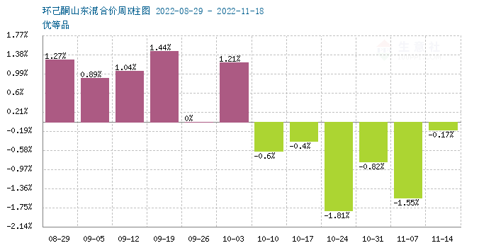 graph.100ppi.com (500×300)