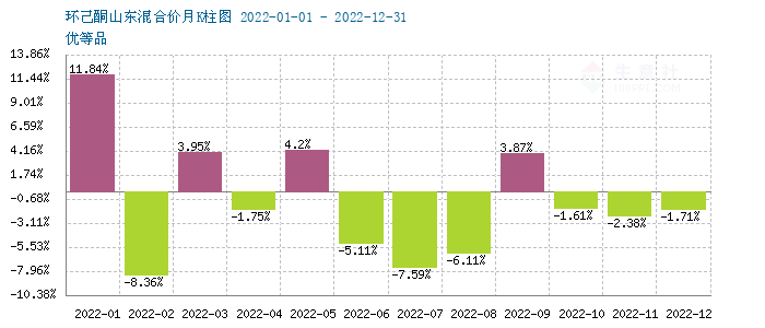 graph.100ppi.com (500×300)