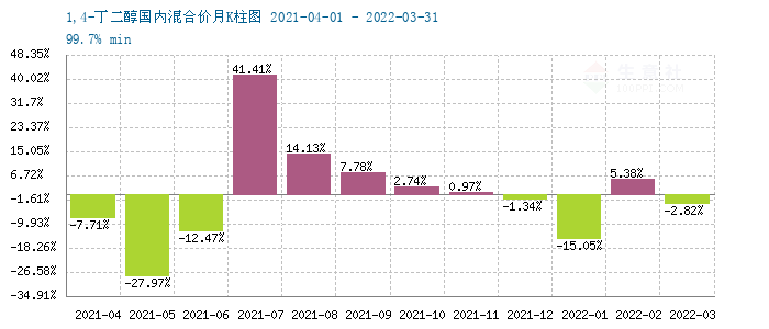 graph.100ppi.com (500×300)