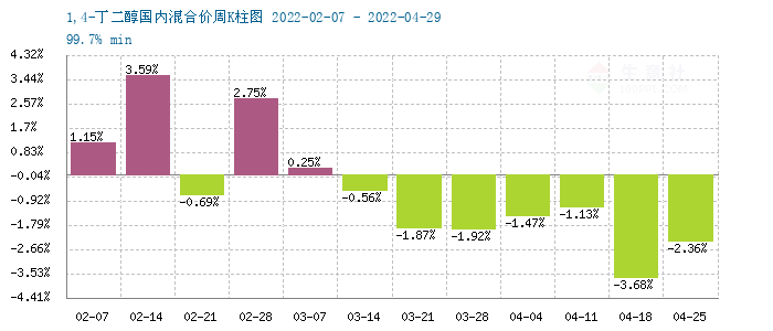 graph.100ppi.com (500×300)